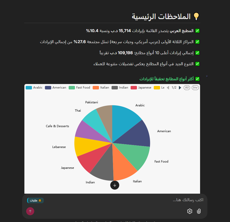 Pie Chart Visualization